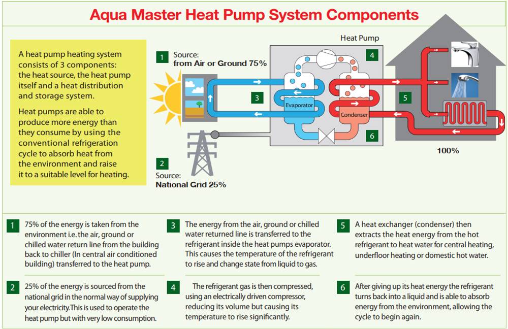 Air systems heating and 2024 cooling